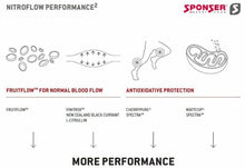 Kép betöltése a galériamegjelenítőbe: Sponser Nitroflow Performance teljesítményfokozó
